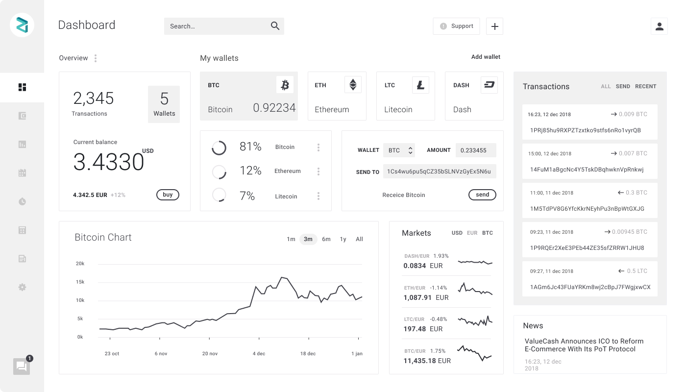 ZeroQ Web Wallet интерфейс